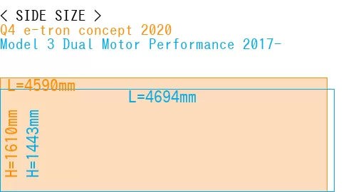 #Q4 e-tron concept 2020 + Model 3 Dual Motor Performance 2017-